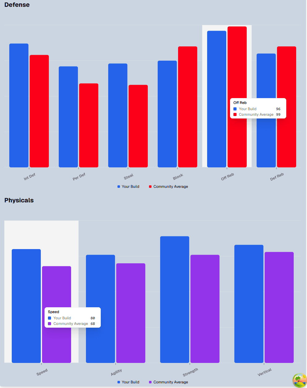 Nextjs Starter Kit Dashboard Preview