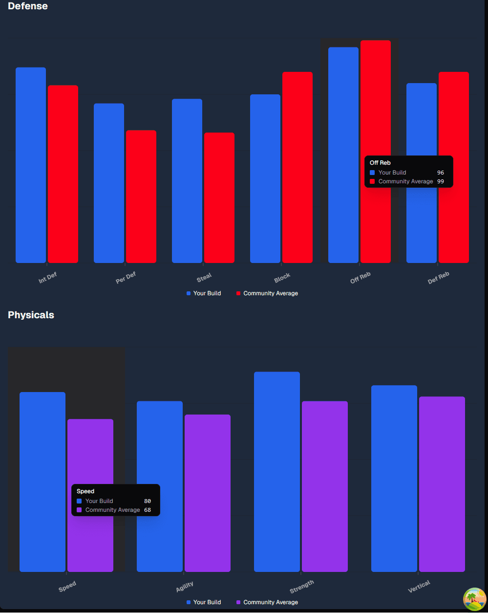 Nextjs Starter Kit Dark Mode Dashboard Preview